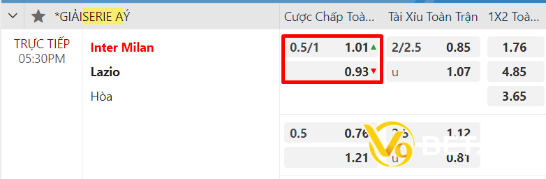 Ví dụ cho kèo chấp 3/4 trong trận đấu giữa Inter Milan vs Lazio